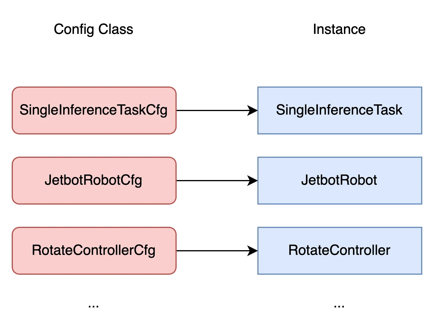 cfg_instance